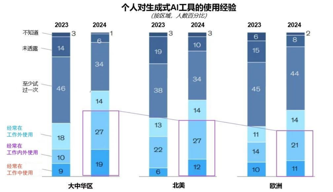 突出重围!金年金字招牌(jinnian)今年会今年会·虚拟动点动作大模型入选“2024中国大模型TOP50企业潜力榜”