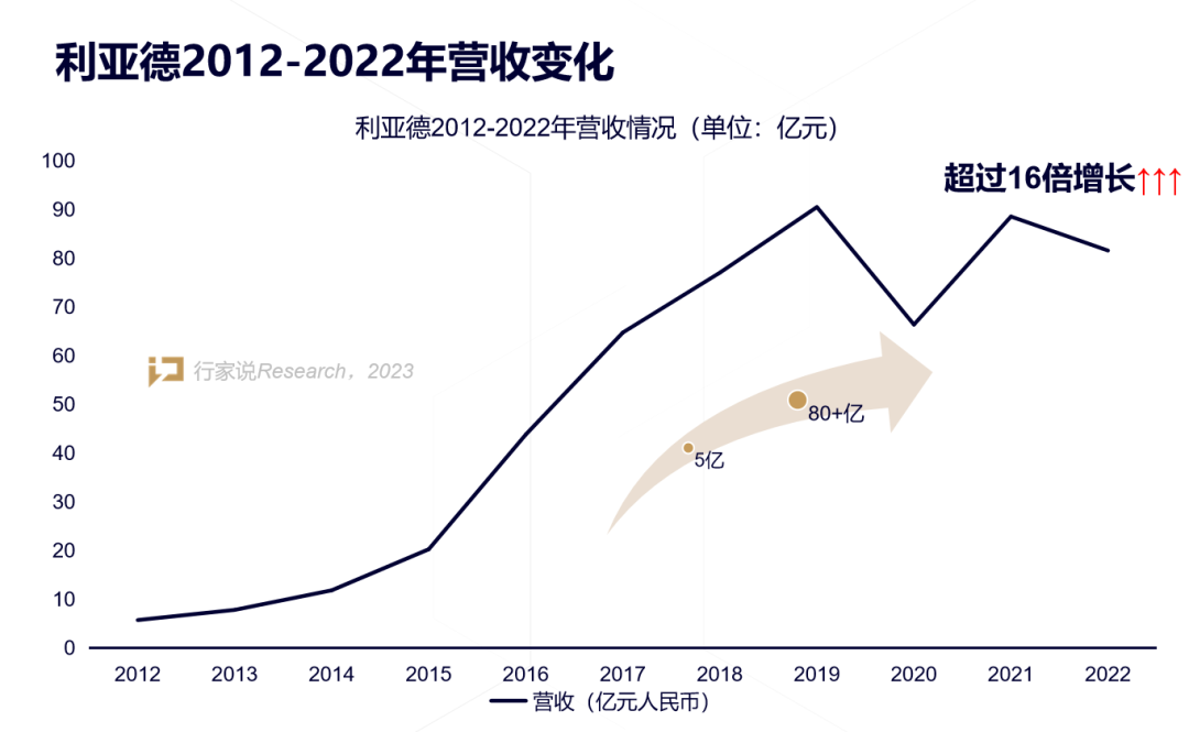 【媒体报道】LED显示产业30年,龙头为什么始终是利亚德?