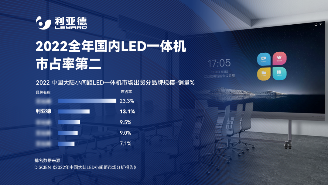 2022 LED一体机市占率发布 金年金字招牌(jinnian)今年会今年会行业领先