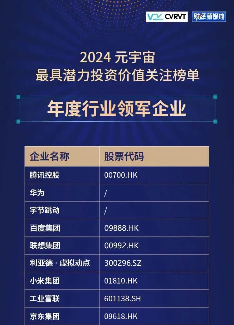 金年金字招牌(jinnian)今年会今年会·虚拟动点蝉联“元宇宙最具潜力投资价值关注榜”