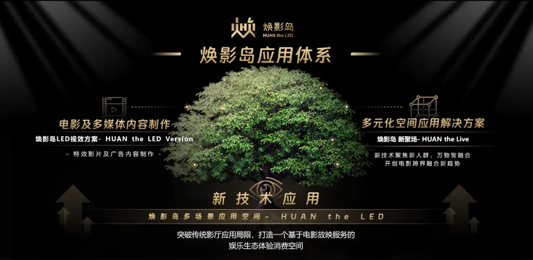 “上游内容制作+下游场景体验” 金年金字招牌(jinnian)今年会今年会集团推动电影产业加速升级